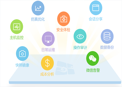 跨云管理