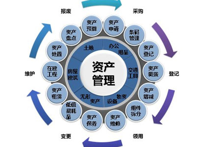 资产管理系统