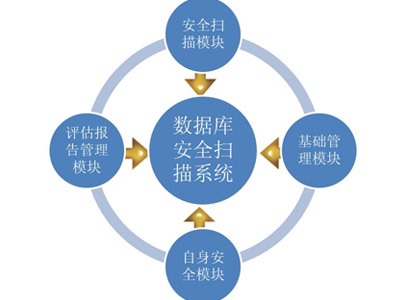 信息安全评估服务