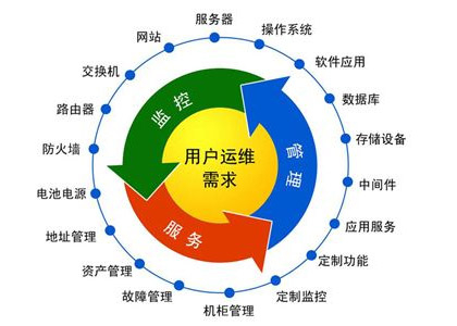 IT咨询规划服务
